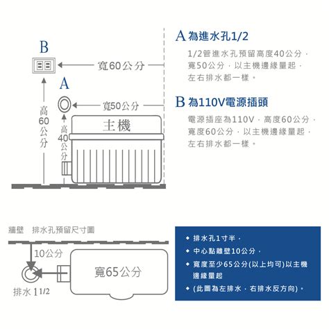 粉碎式馬桶|MrBear 分離式全自動碎化馬桶 